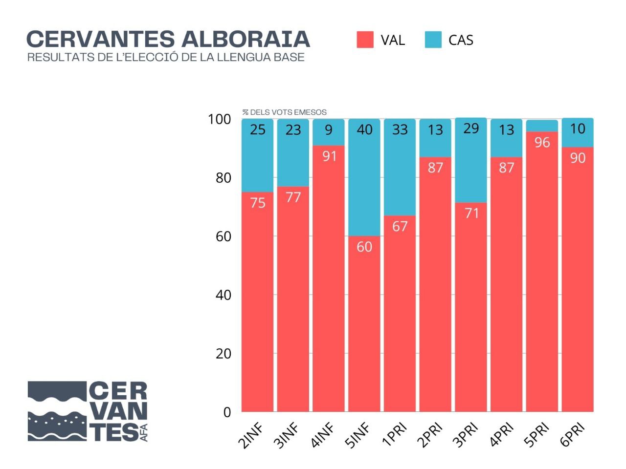 [resultats votació]